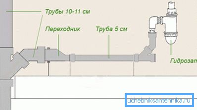 A szennyvíz horizontális elemei A szennyvíz horizontális elemei