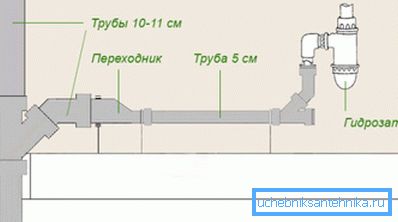 A szennyvíz horizontális elemei