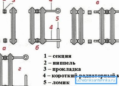 Grafikus szerelési utasítás az MS-140 öntöttvas radiátorhoz Grafikus szerelési utasítás az MS-140 öntöttvas radiátorhoz