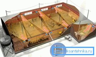 A légtömeg-elosztás grafikai modellje az ilyen fűtők egész rendszerén keresztül A légtömeg-elosztás grafikai modellje az ilyen fűtők egész rendszerén keresztül