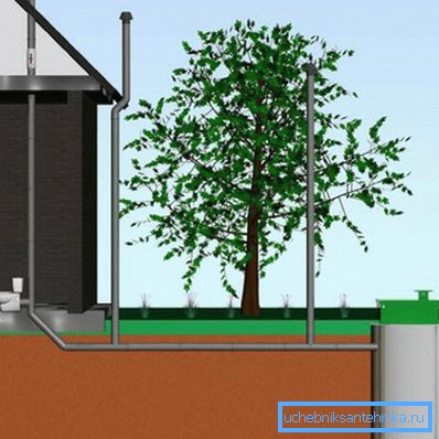 A szennyvízszellőztetés grafikai terve egy magánházban A szennyvízszellőztetés grafikai terve egy magánházban