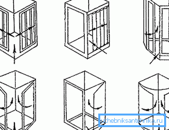 A különböző rendszerek megnyitásának grafikus modelljei A különböző rendszerek megnyitásának grafikus modelljei