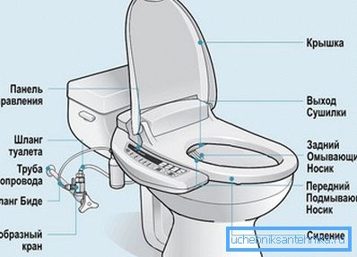 Hasonló kialakítású grafikus kép, az összes elem leírásával.