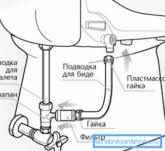 Grafikus ábrázolása a legegyszerűbb modell hasonló termékének telepítésének elvén.
