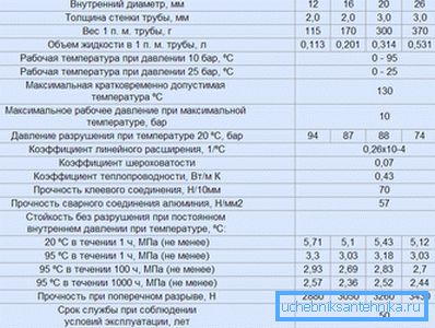 A fém-műanyag csővezeték jellemzői A fém-műanyag csővezeték jellemzői