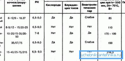 A radiátorok jellemzői. A radiátorok jellemzői.
