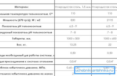 Számos vákuummelegítő jellemzői Számos vákuummelegítő jellemzői