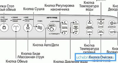 Illusztráció az elektronikus WC-ülés vezérlőpaneléről