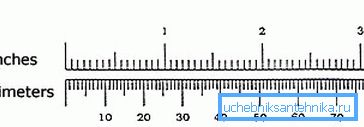 Incch és milliméter Incch és milliméter