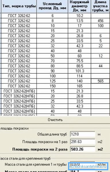 A program interfész, amely megadja a szükséges adatokat a GOST által meghatározott terméktípusok alapján