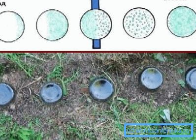 A palackok segítségével megtalálja a kút vagy a kút helyét A palackok segítségével megtalálja a kút vagy a kút helyét