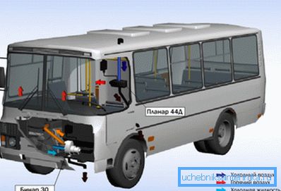 Fűtés használata a buszon belül