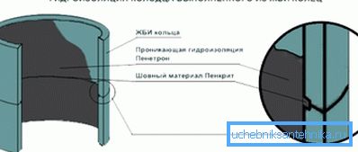 A Penetron használata
