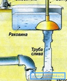 A dugattyú használata A dugattyú használata