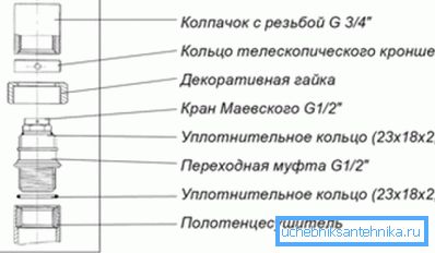 Mi a kézi légtelenítő? Mi a kézi légtelenítő?