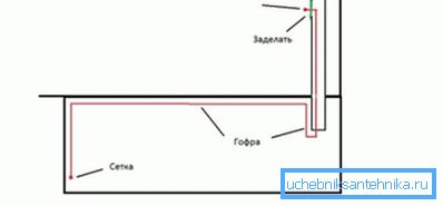 Hogyan működik a szellőztetés az ellenőrző garázsban?