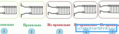 Hogyan csatlakoztassa az elemeket oldalsó módon? Hogyan csatlakoztassa az elemeket oldalsó módon?