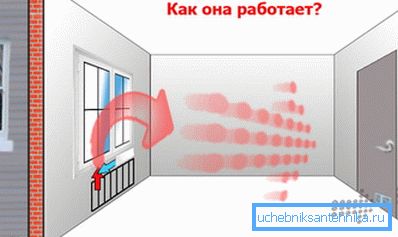 Hogyan működik a természetes szellőzés az otthonban?