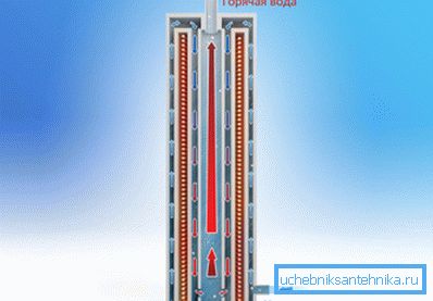 Hogyan működnek az indukciós kazánok elektromos fűtőkazánjai? Hogyan működnek az indukciós kazánok elektromos fűtőkazánjai?