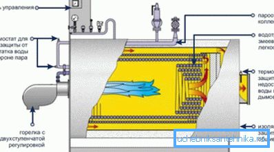 Hogyan működik egy gőz-szilárd tüzelőanyag kazán? Hogyan működik egy gőz-szilárd tüzelőanyag kazán?