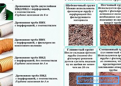 Milyen anyagokat használnak