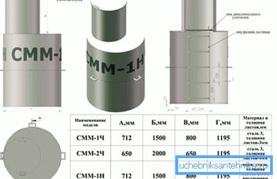 Melyek a caissons
