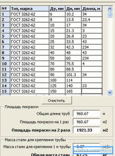 A kalkulátor felülete acélcsőnek a festéshez A kalkulátor felülete acélcsőnek a festéshez