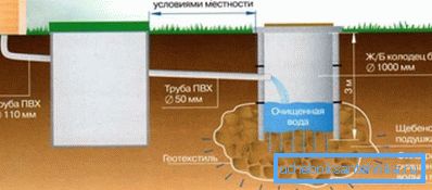 Csatornázás egy konkrét gyűrűházban a szennyvízkezeléshez Csatornázás egy konkrét gyűrűházban a szennyvízkezeléshez
