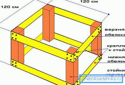 Keret felépítve Keret felépítve