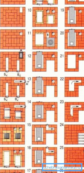 Kőműves kemence fűtőregiszterekkel. Kőműves kemence fűtőregiszterekkel.