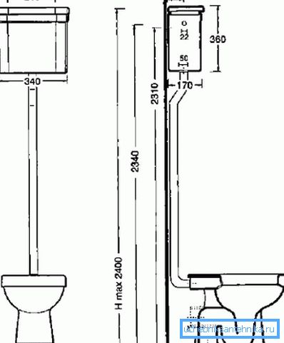A padlóba rendezett WC-k klasszikus méretei egy felszerelt tartállyal A padlóba rendezett WC-k klasszikus méretei egy felszerelt tartállyal