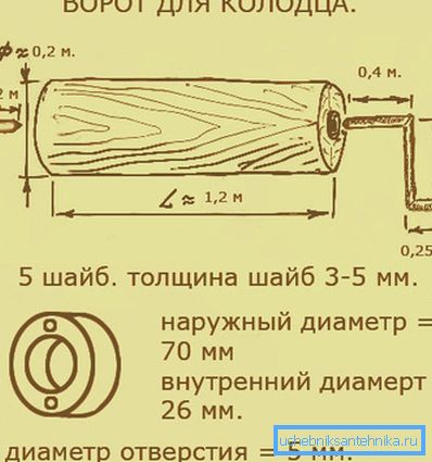 Az ilyen jellegű kapu nem igényel jelentős időt és energiát. Az ilyen jellegű kapu nem igényel jelentős időt és energiát.