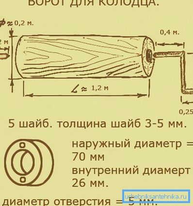 Az ilyen jellegű kapu nem igényel jelentős időt és energiát.