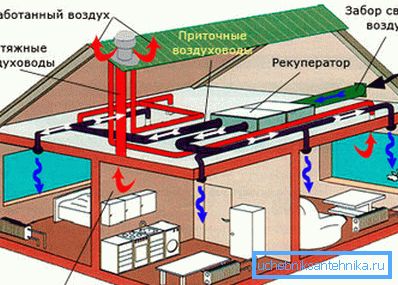 Beáramló és kipufogó komplexum egy lakóépületben Beáramló és kipufogó komplexum egy lakóépületben