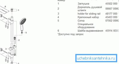 Teljes készlet egy zuhanykészlet. Teljes készlet egy zuhanykészlet.