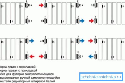 A telepítési készlet teljes készletét a kiválasztott csatlakozási opciótól függően kell kiválasztani. A telepítési készlet teljes készletét a kiválasztott csatlakozási opciótól függően kell kiválasztani.