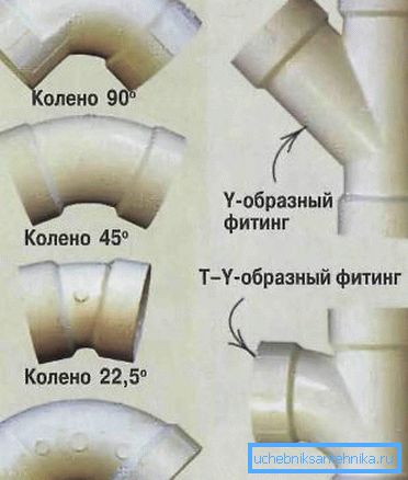 Tartozékok öntöttvas csatorna típushoz Tartozékok öntöttvas csatorna típushoz