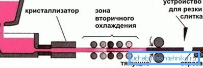 A profil keresztmetszetének konfigurációja a tekercsek alakjától függ