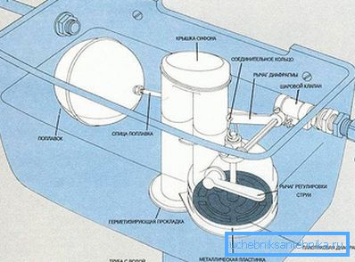 3961 Egy egyszerű WC ciszterna kialakítása