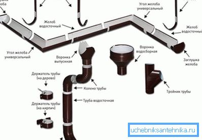 2802 A vízelvezető rendszer kialakítása