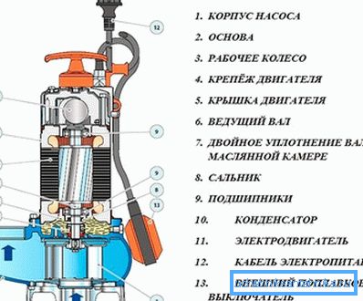 878 Tervezési különbségek