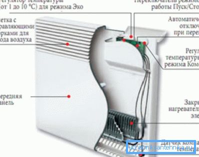Elektromos konvektor tervezés Elektromos konvektor tervezés