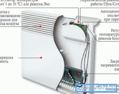 Elektromos konvektor tervezés