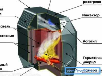 A Yermak kemence kialakítása és működési elve A Yermak kemence kialakítása és működési elve