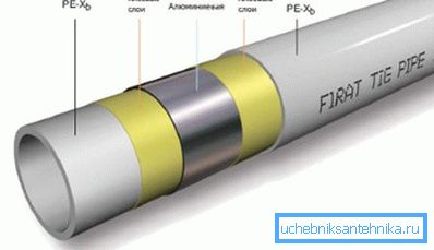 A fém-műanyag cső kialakítása