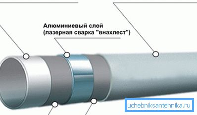 Fémcsőépítés Fémcsőépítés