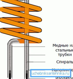 A készülék kialakítása. A készülék kialakítása.