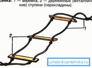 Kötél létra tervezés Kötél létra tervezés