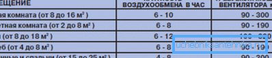 A különböző helyiségek sokasága A különböző helyiségek sokasága