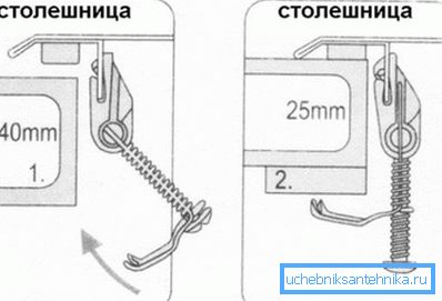 Rögzítő álmennyezet a különböző vastagságú asztallapra Rögzítő álmennyezet a különböző vastagságú asztallapra